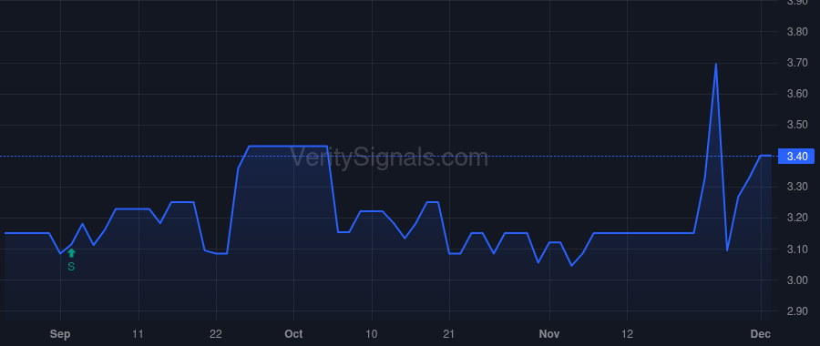 NWPP price after insider trade by White Blaine Scott