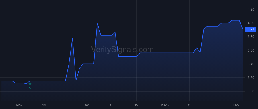 NWPP price after insider trade by KEENE HAROLD L