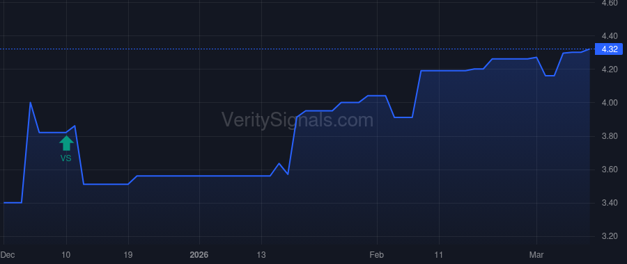 NWPP price after insider trade by White Blaine Scott