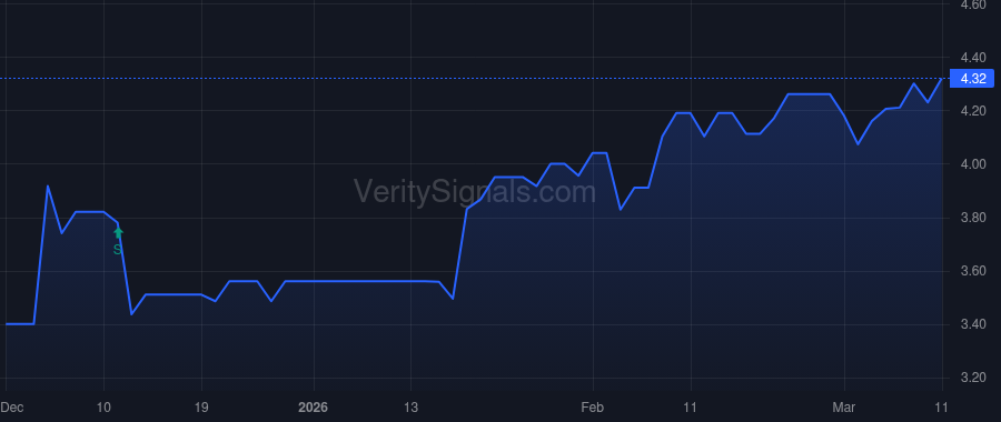 NWPP price after insider trade by White Blaine Scott