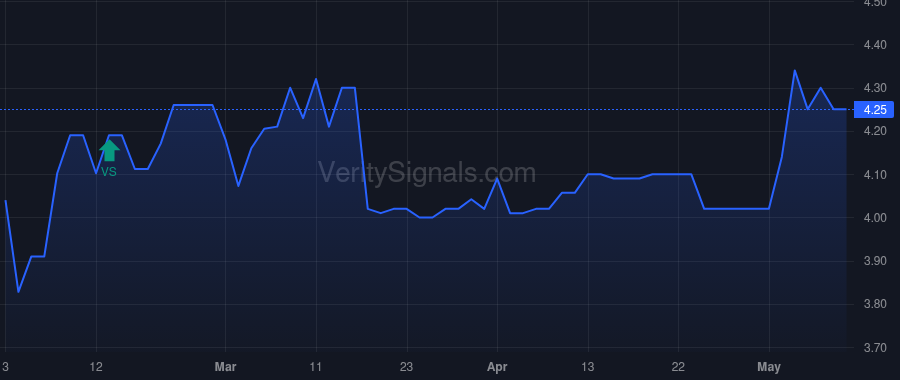 NWPP price after insider trade by White Blaine Scott
