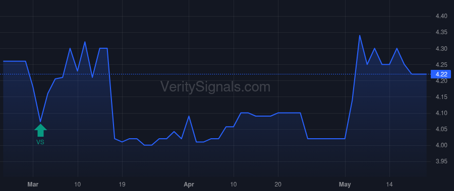 NWPP price after insider trade by White Blaine Scott