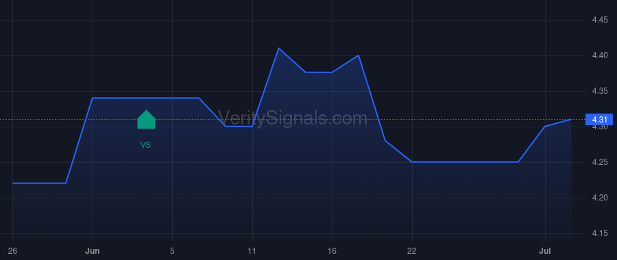 NWPP price after insider trade by White Blaine Scott