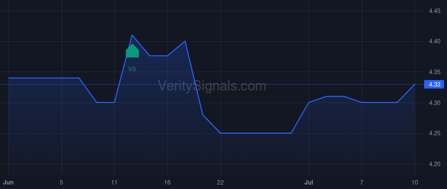 NWPP price after insider trade by KEENE HAROLD L