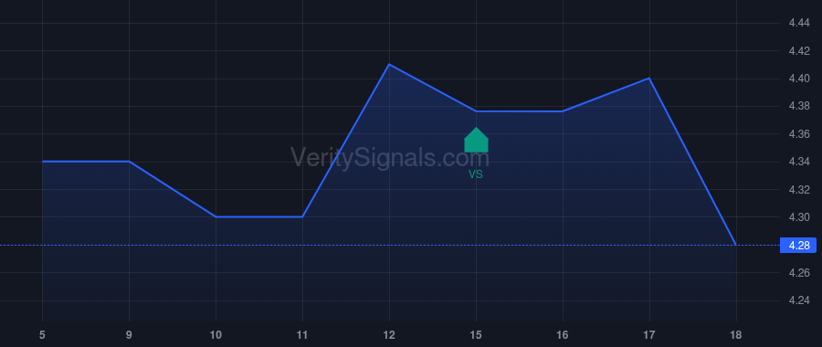 NWPP price after insider trade by KEENE HAROLD L