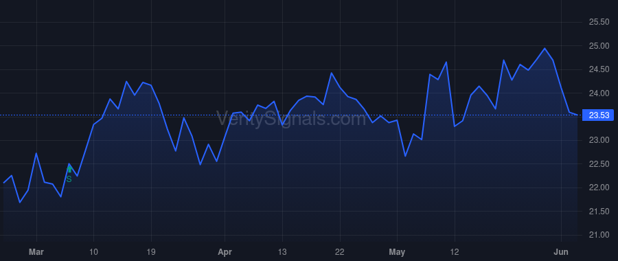 NWS price after insider trade by MURDOCH  KEITH  RUPERT