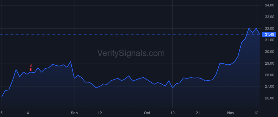 NWS price after insider trade by PANUCCIO SUSAN