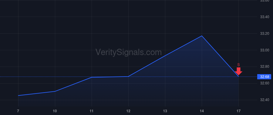 NWS price after insider trade by Pitofsky David B