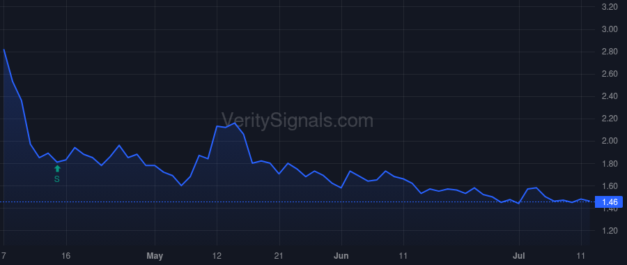 NWTG price after insider trade by CAMPBELL GREGOR ALASDAIR