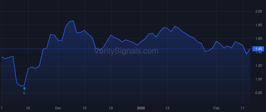 NWTG price after insider trade by CAMPBELL GREGOR ALASDAIR