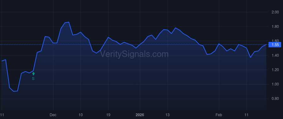 NWTG price after insider trade by Hoge Brett Widney
