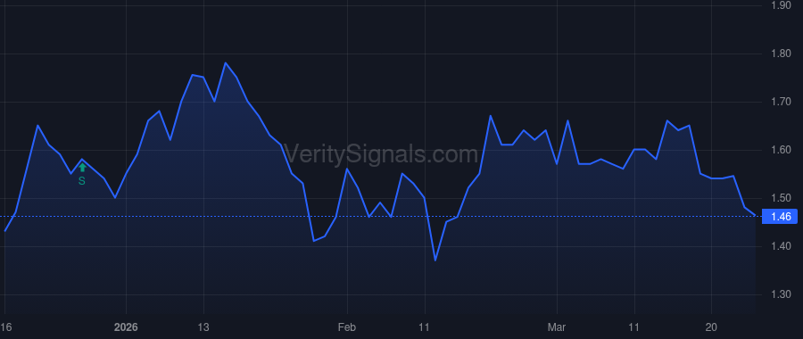 NWTG price after insider trade by CAMPBELL GREGOR ALASDAIR