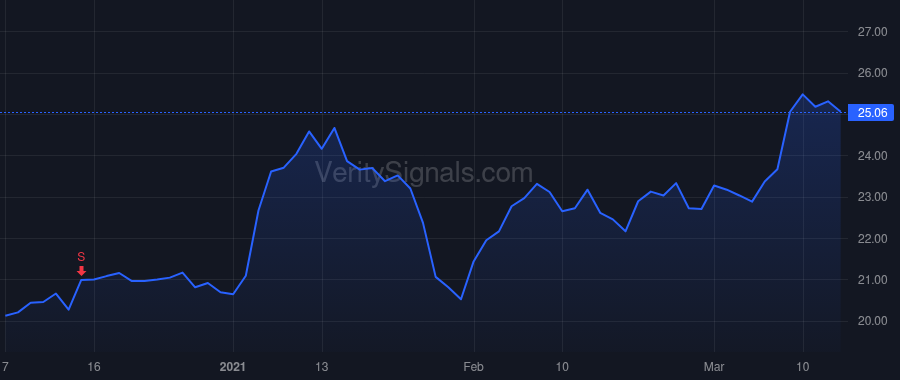 NX price after insider trade by Zuehlke Scott M.