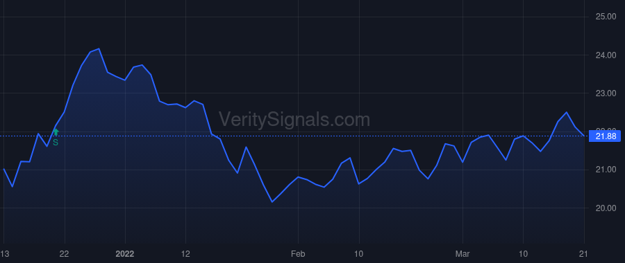 NX price after insider trade by Wilson George Laverne