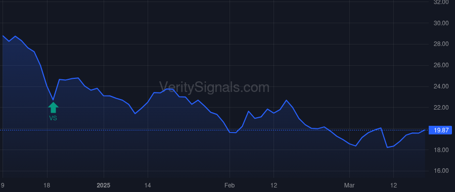 NX price after insider trade by Wilson George Laverne
