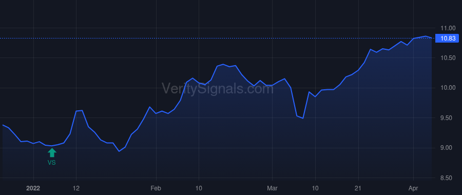 NXDT price after insider trade by DONDERO JAMES D