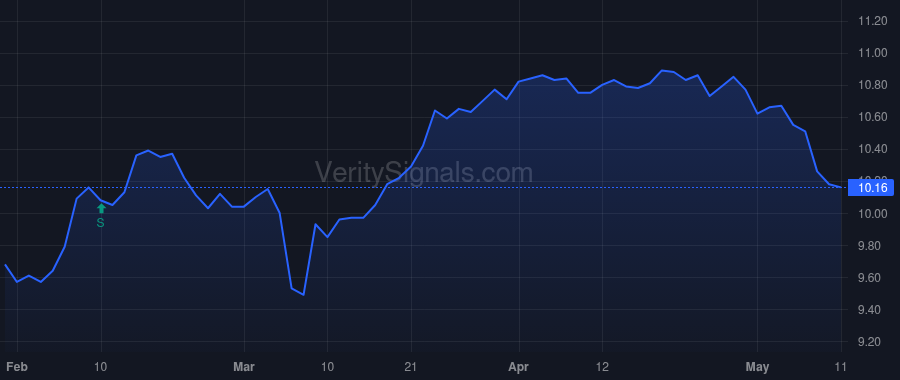 NXDT price after insider trade by DONDERO JAMES D