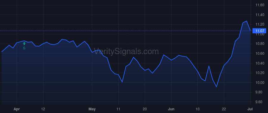 NXDT price after insider trade by DONDERO JAMES D