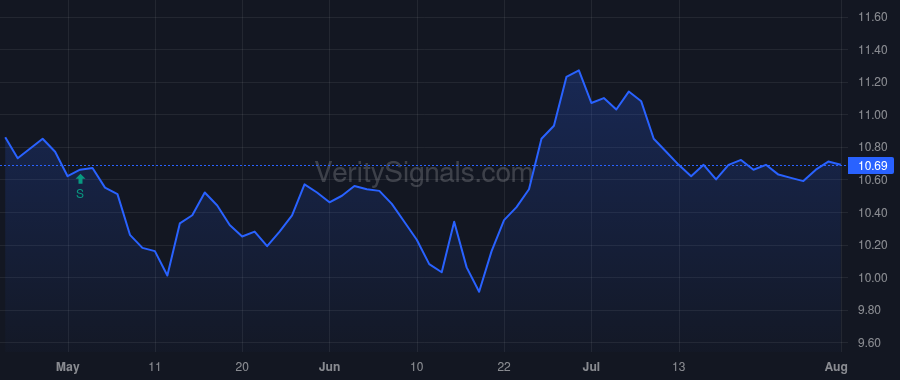 NXDT price after insider trade by DONDERO JAMES D
