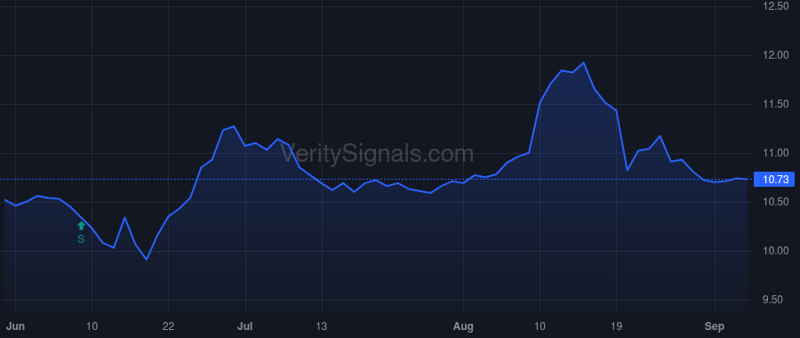 NXDT price after insider trade by DONDERO JAMES D