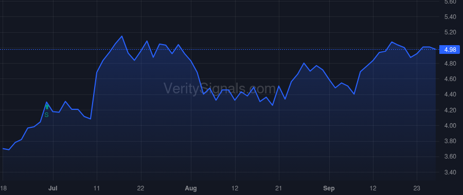 NXDT price after insider trade by NORRIS DUSTIN DAVID