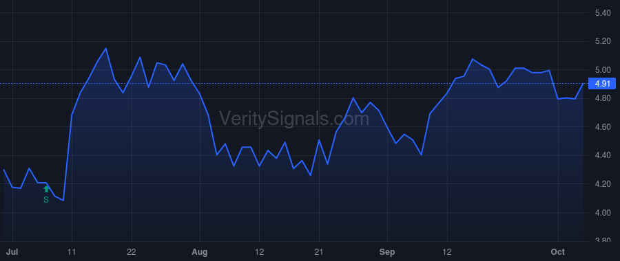 NXDT price after insider trade by McGraner Matt