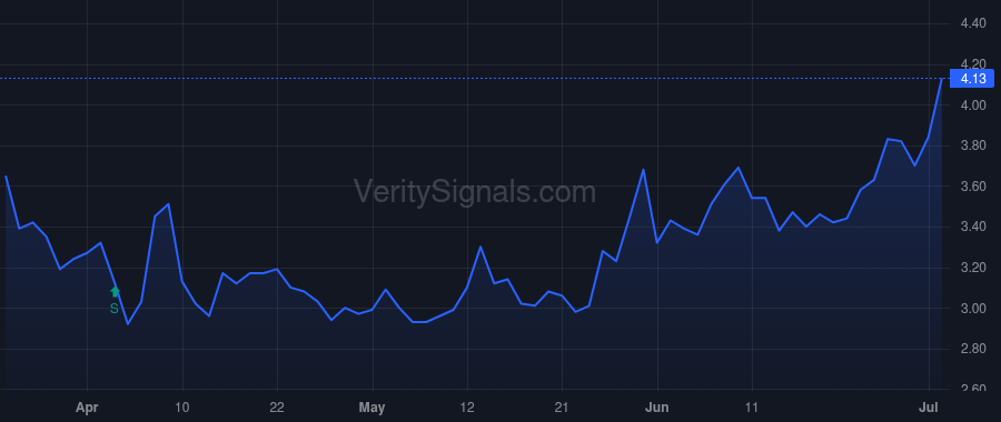 NXDT price after insider trade by Richards Paul