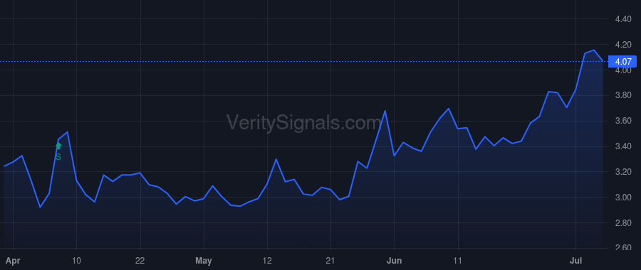 NXDT price after insider trade by NORRIS DUSTIN DAVID