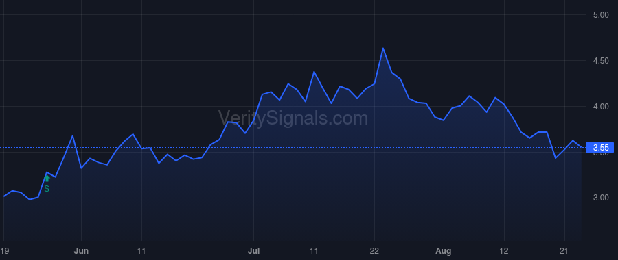NXDT price after insider trade by NORRIS DUSTIN DAVID