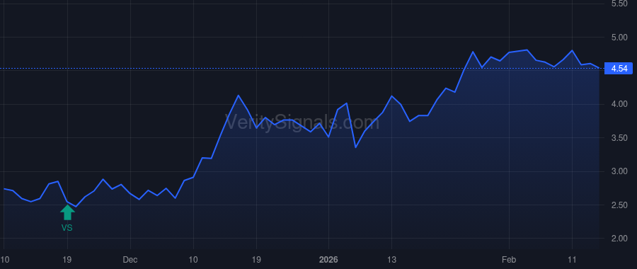 NXDT price after insider trade by Richards Paul
