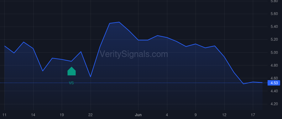 NXDT price after insider trade by NORRIS DUSTIN DAVID