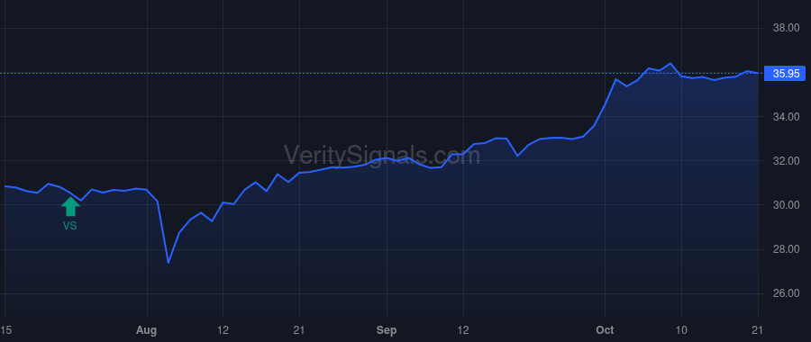 NXG price after insider trade by Sunderland Todd