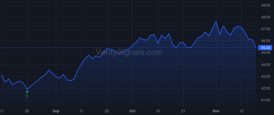 NXG price after insider trade by Mullins Andrea