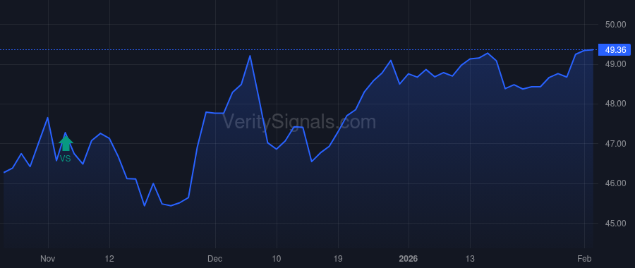NXG price after insider trade by Alban John