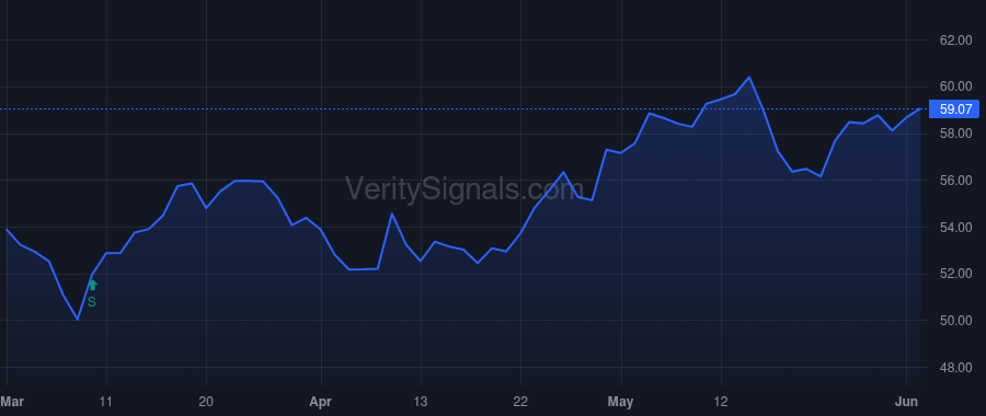 NXG price after insider trade by Musgrave John M.