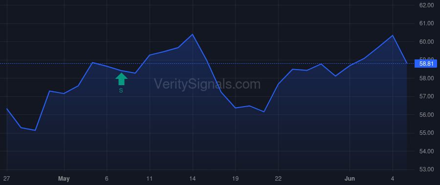 NXG price after insider trade by Sunderland Todd