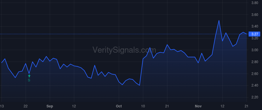 NXGL price after insider trade by Drapczuk Adam E III
