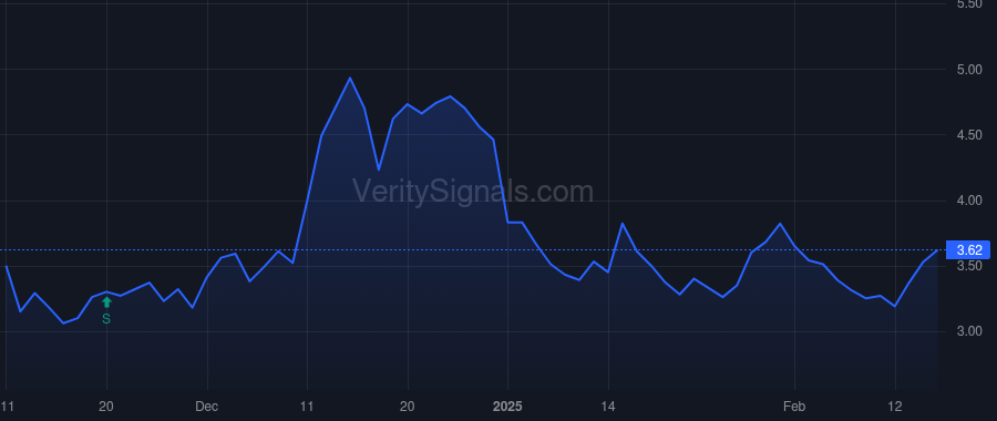 NXGL price after insider trade by Levy Adam R.