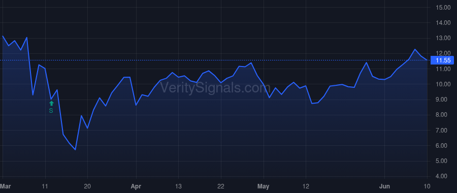 NXGN price after insider trade by Arnold James Robert Jr.