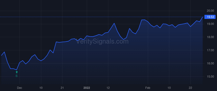 NXGN price after insider trade by Sides David William