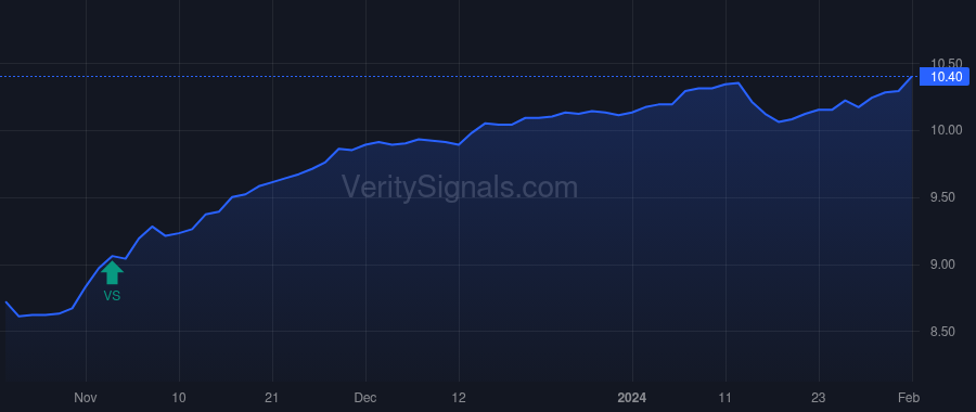 NXJ price after insider trade by Saba Capital Management, L.P.