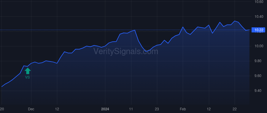 NXJ price after insider trade by Saba Capital Management, L.P.