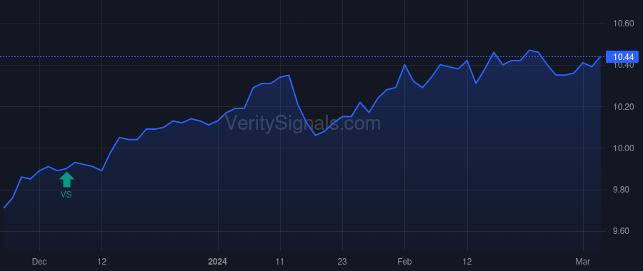 NXJ price after insider trade by Saba Capital Management, L.P.