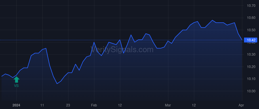 NXJ price after insider trade by Saba Capital Management, L.P.