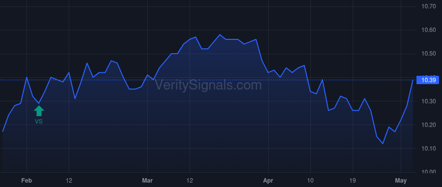 NXJ price after insider trade by Saba Capital Management, L.P.
