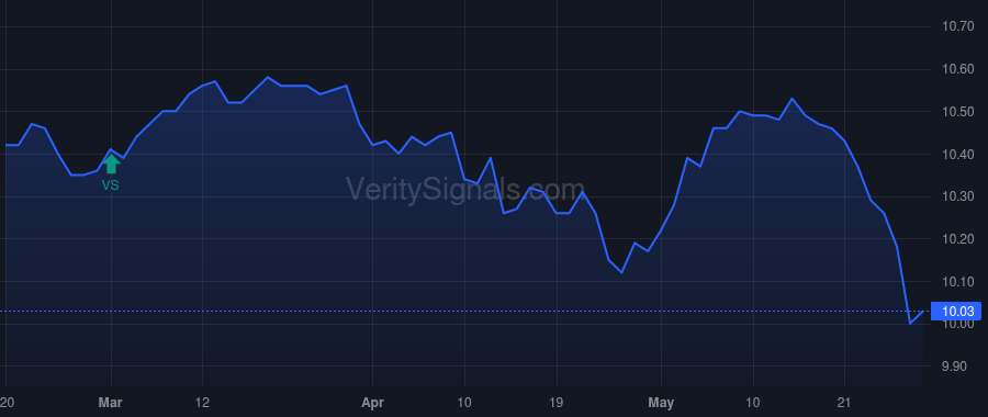 NXJ price after insider trade by Saba Capital Management, L.P.