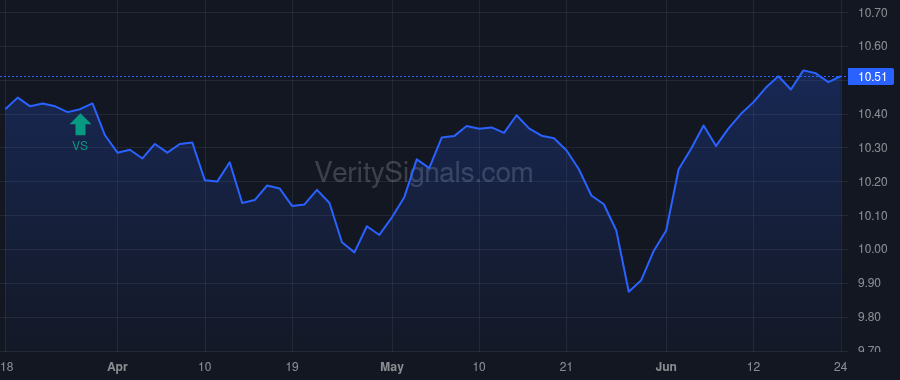 NXJ price after insider trade by Saba Capital Management, L.P.