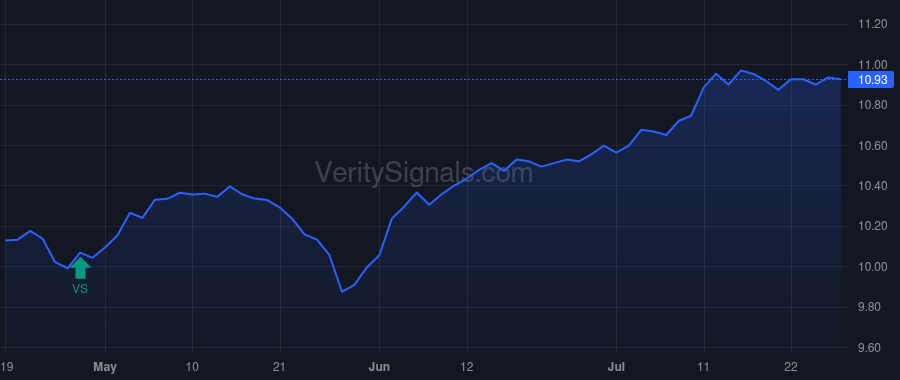 NXJ price after insider trade by Saba Capital Management, L.P.