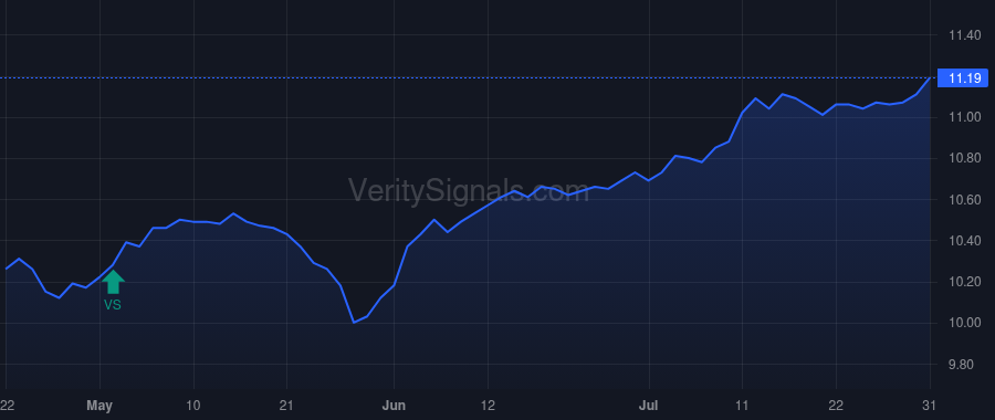 NXJ price after insider trade by Saba Capital Management, L.P.