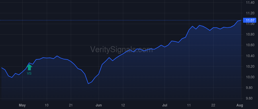 NXJ price after insider trade by Saba Capital Management, L.P.